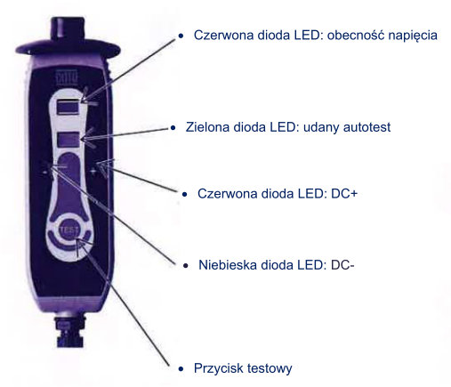 Opcje wskaźnika CATU MS-415